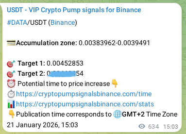 Trading signal proof: DATA pump from Binance, 22 January 2026, 08:40 Trading signal proof: DATA pump from Binance, 22 January 2026, 08:40