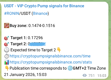 Binance pump signal data for RONIN at 22 January 2026, 11:53 Binance pump signal data for RONIN at 22 January 2026, 11:53