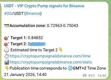 Market signal verification: 0G on Binance at 22 January 2026, 15:32 Market signal verification: 0G on Binance at 22 January 2026, 15:32