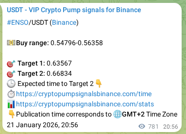 Discover the authenticated ENSO pump signal on Binance, 22 January 2026, 18:33 Authenticated ENSO pump signal on Binance, 22 January 2026, 18:33