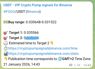Check the Binance signal verification for FOGO pump, 22 January 2026, 21:51 Binance signal verification for FOGO pump, 22 January 2026, 21:51