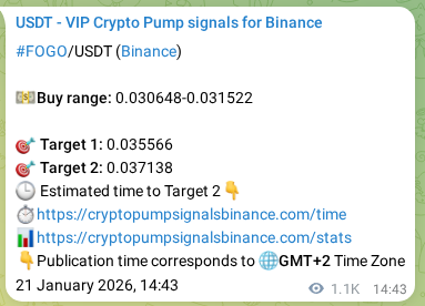 View the market signal proof for FOGO pump from Binance, 22 January 2026, 22:18 Market signal proof: FOGO pump from Binance, 22 January 2026, 22:18
