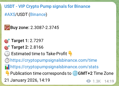 Check out the Binance pump signal proof for AXS on 23 January 2026, 02:34 Binance pump signal proof for AXS on 23 January 2026, 02:34