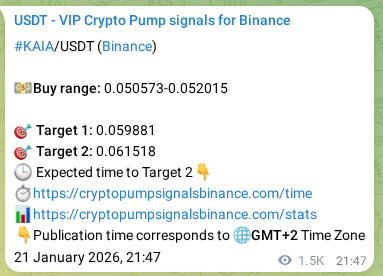 Confirm the trading signal for KAIA pump on Binance at 23 January 2026, 15:21 Trading signal confirmation: KAIA pump on Binance at 23 January 2026, 15:21
