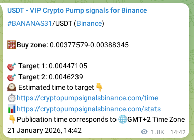View the market signal proof for BANANAS31 pump from Binance, 23 January 2026, 17:47 Market signal proof: BANANAS31 pump from Binance, 23 January 2026, 17:47