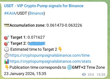 View the proof of KAIA pump signal on Binance at 24 January 2026, 01:14 Proof of KAIA pump signal on Binance at 24 January 2026, 01:14