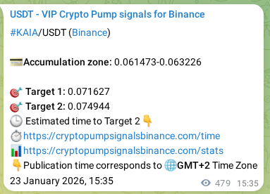 Authenticated proof of KAIA's pump signal on Binance at 24 January 2026, 04:42 Authenticated proof of KAIA's pump signal on Binance at 24 January 2026, 04:42