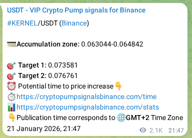 Real-time proof of KERNEL pump signal on Binance, 24 January 2026, 08:13 Real-time proof of KERNEL pump signal on Binance, 24 January 2026, 08:13
