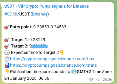 Crypto pump signal analytics for SOMI on Binance, 24 January 2026, 08:45 Crypto pump signal analytics for SOMI on Binance, 24 January 2026, 08:45