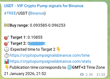 Authenticate the signal for TREE pump on Binance at 24 January 2026, 17:31 Signal authentication: TREE pump on Binance at 24 January 2026, 17:31
