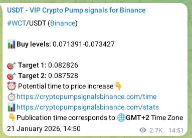 View the trading signal verification for WCT pump from Binance, 24 January 2026, 17:48 Trading signal verification: WCT pump from Binance, 24 January 2026, 17:48