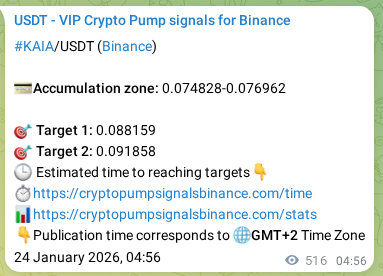 Explore the crypto market signal confirmation for KAIA pump on Binance, 24 January 2026, 19:05 Crypto market signal confirmation: KAIA pump on Binance, 24 January 2026, 19:05