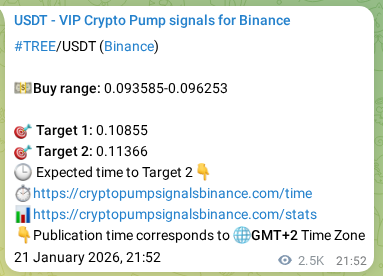 Access the Binance pump signal confirmation for TREE at 24 January 2026, 19:19 Binance pump signal confirmation for TREE at 24 January 2026, 19:19