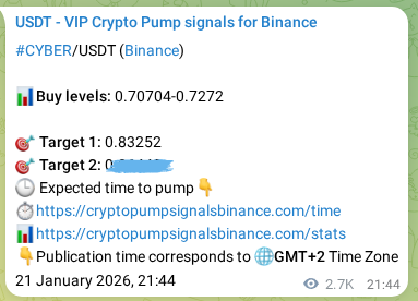 Check out the Binance pump signal proof for CYBER on 25 January 2026, 01:23 Binance pump signal proof for CYBER on 25 January 2026, 01:23