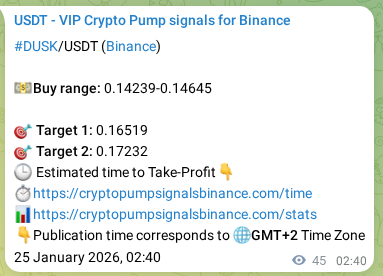 Binance trading signal proof for DUSK pump, 25 January 2026, 03:55 Binance trading signal proof for DUSK pump, 25 January 2026, 03:55