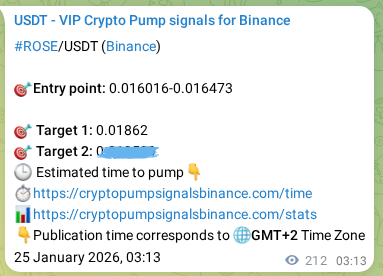 Crypto trading signal proof: ROSE pump on Binance, 25 January 2026, 08:40 Crypto trading signal proof: ROSE pump on Binance, 25 January 2026, 08:40