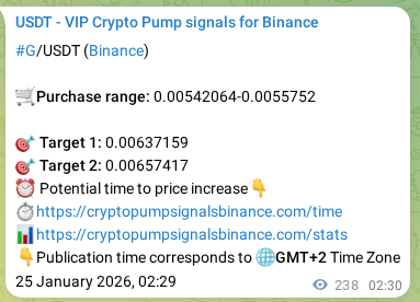 Crypto pump signal analytics for G on Binance, 25 January 2026, 09:05 Crypto pump signal analytics for G on Binance, 25 January 2026, 09:05