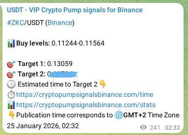 See the verification image for ZKC pump signal on Binance at 25 January 2026, 09:12 Verification image for ZKC pump signal on Binance at 25 January 2026, 09:12
