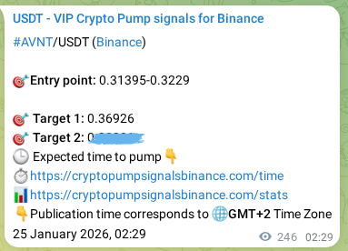 Learn about the AVNT pump signal confirmation from Binance, 25 January 2026, 09:19 AVNT pump signal confirmation from Binance, timestamp: 25 January 2026, 09:19