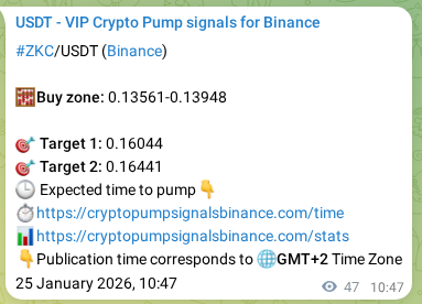 Explore the crypto trading signal verification for ZKC pump on Binance, 25 January 2026, 10:58 Crypto trading signal verification: ZKC pump on Binance, 25 January 2026, 10:58