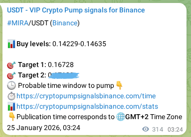 View the signal proof for MIRA pump on Binance at 25 January 2026, 11:32 Signal proof for MIRA pump on Binance at 25 January 2026, 11:32