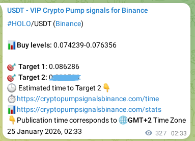 See the authenticated proof of HOLO's pump signal on Binance, 25 January 2026, 11:37 Authenticated proof of HOLO's pump signal on Binance, 25 January 2026, 11:37
