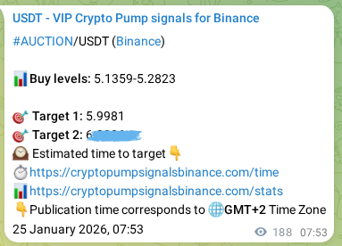 Confirm the Binance trading signal for AUCTION pump, 25 January 2026, 13:07 Binance trading signal confirmation for AUCTION pump, 25 January 2026, 13:07