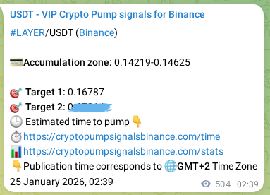 Confirm the crypto trading signal for LAYER pump on Binance, 25 January 2026, 16:38 Crypto trading signal confirmation: LAYER pump on Binance, 25 January 2026, 16:38