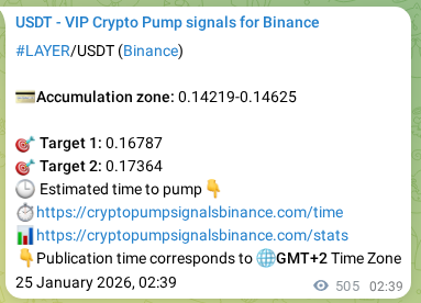 View the exchange signal confirmation for LAYER on Binance, 25 January 2026, 16:41 Binance exchange signal confirmation for LAYER, 25 January 2026, 16:41