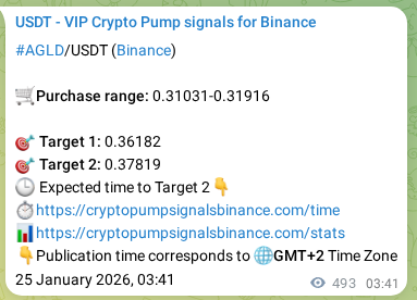 Verify the crypto pump signal for AGLD on Binance, 25 January 2026, 17:00 Crypto pump signal verification for AGLD on Binance, 25 January 2026, 17:00