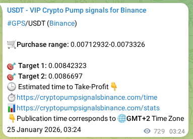 Authenticate statistical results: GPS pump signal validation on Binance, 25 January 2026, 23:04 Statistical confirmation: GPS pump signal validation on Binance, 25 January 2026, 23:04
