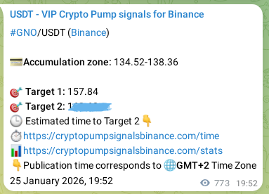 Market signal verification: ZRX on Binance at 26 January 2026, 15:46