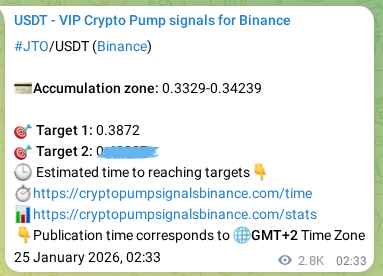 Signal verification: Confirm JTO pump on Binance at 28 January 2026, 09:02 Signal verification: JTO pump on Binance at 28 January 2026, 09:02