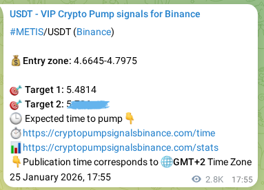 Crypto trading signal proof: METIS pump on Binance, 28 January 2026, 22:25 Crypto trading signal proof: METIS pump on Binance, 28 January 2026, 22:25