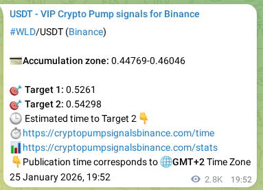 Crypto pump signal analytics for WLD on Binance, 28 January 2026, 23:10 Crypto pump signal analytics for WLD on Binance, 28 January 2026, 23:10