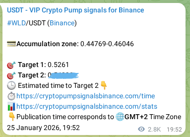 Market signal verification: WLD on Binance at 28 January 2026, 23:10 Market signal verification: WLD on Binance at 28 January 2026, 23:10