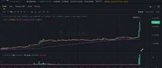 report 20260103 0147 - Report of coin pump on Binance - 03 January 2026