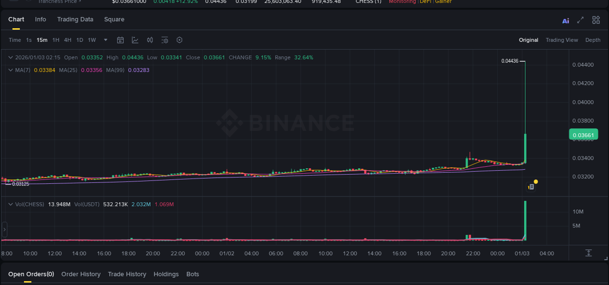 Detailed report of CHESS's pump on Binance at 03 January 2026, 02:28