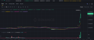 report 20260103 0242 - Report of coin pump on Binance (BTC pairs) - 03 January 2026