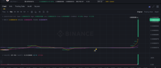 report 20260104 1558 - Report of coin pump on Binance (BTC pairs) - 04 January 2026