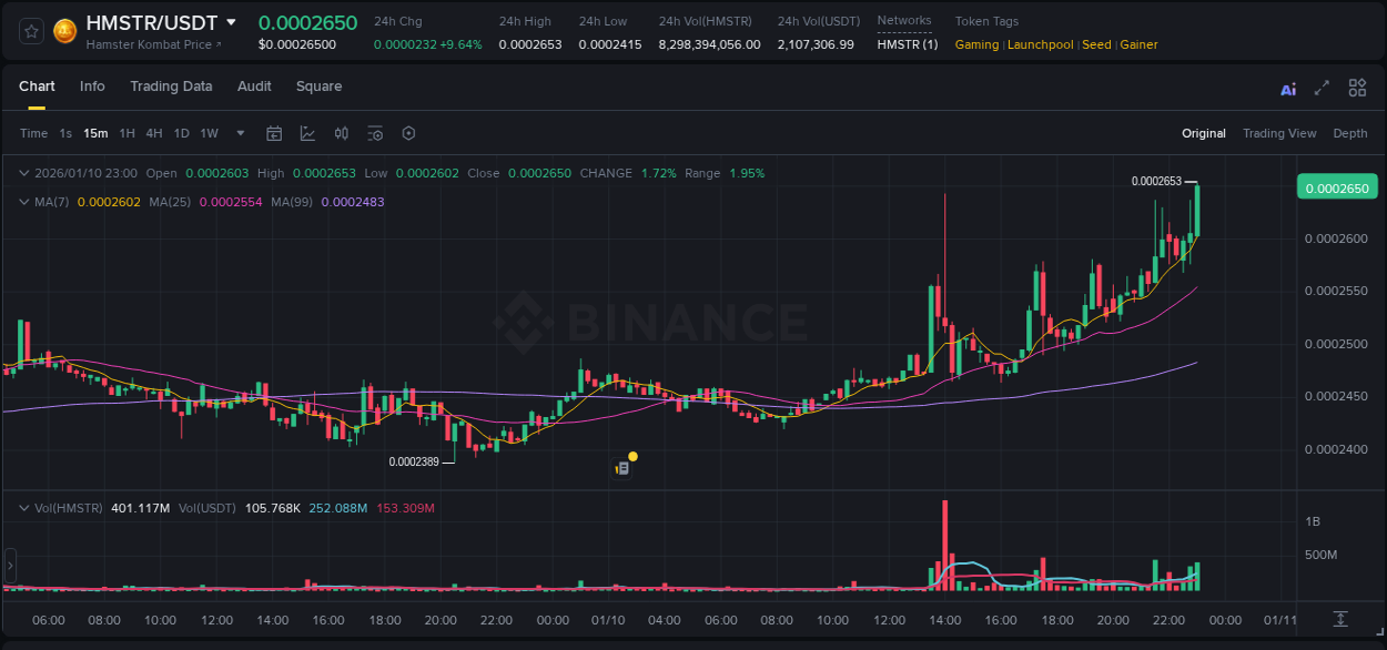 Binance exchange pump report for HMSTR, 10 January 2026, 23:12