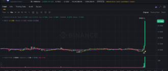 report 20260111 0249 - Report of coin pump on Binance - 11 January 2026