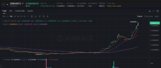 report 20260114 0053 - Report of coin pump on Binance (BTC pairs) - 14 January 2026