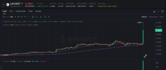 report 20260115 0202 - Report of coin pump on Binance - 15 January 2026