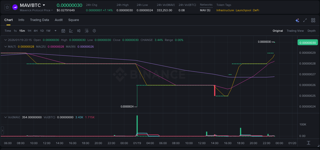 Binance trading data for MAV pump, 19 January 2026, 23:24