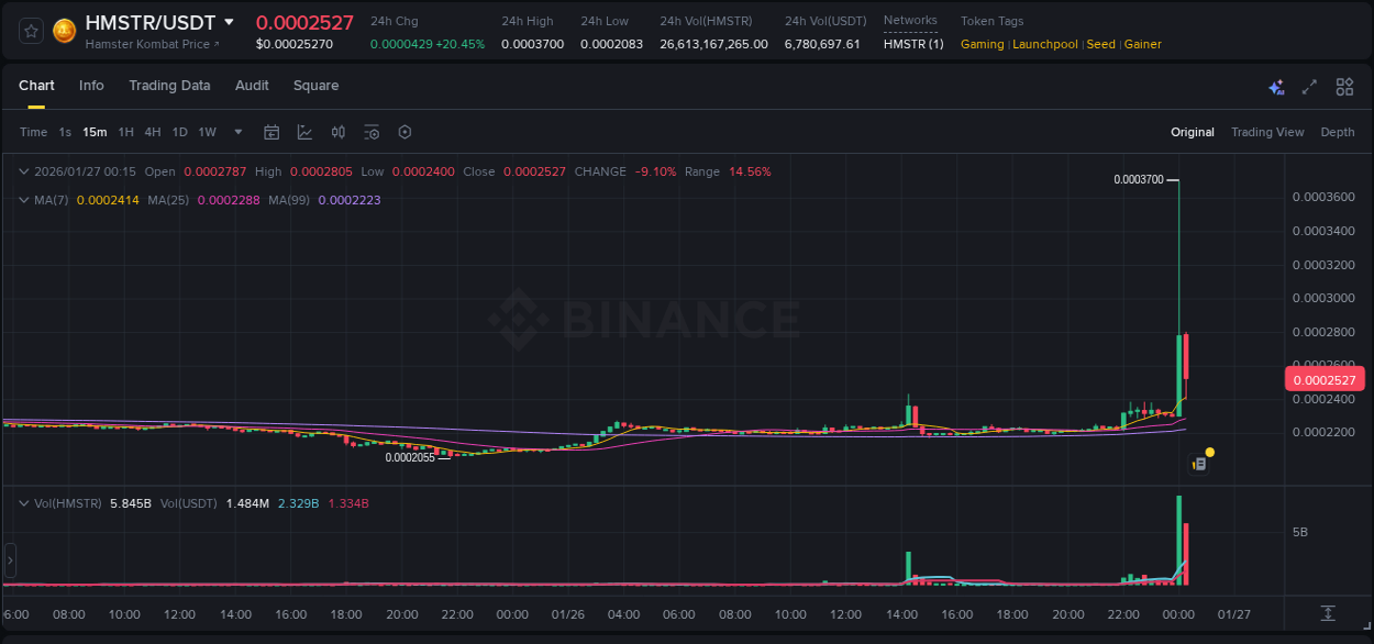 Binance pump overview for HMSTR, captured at 27 January 2026, 00:12