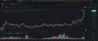 report 20260128 0432 - Report of coin pump on Binance - 28 January 2026