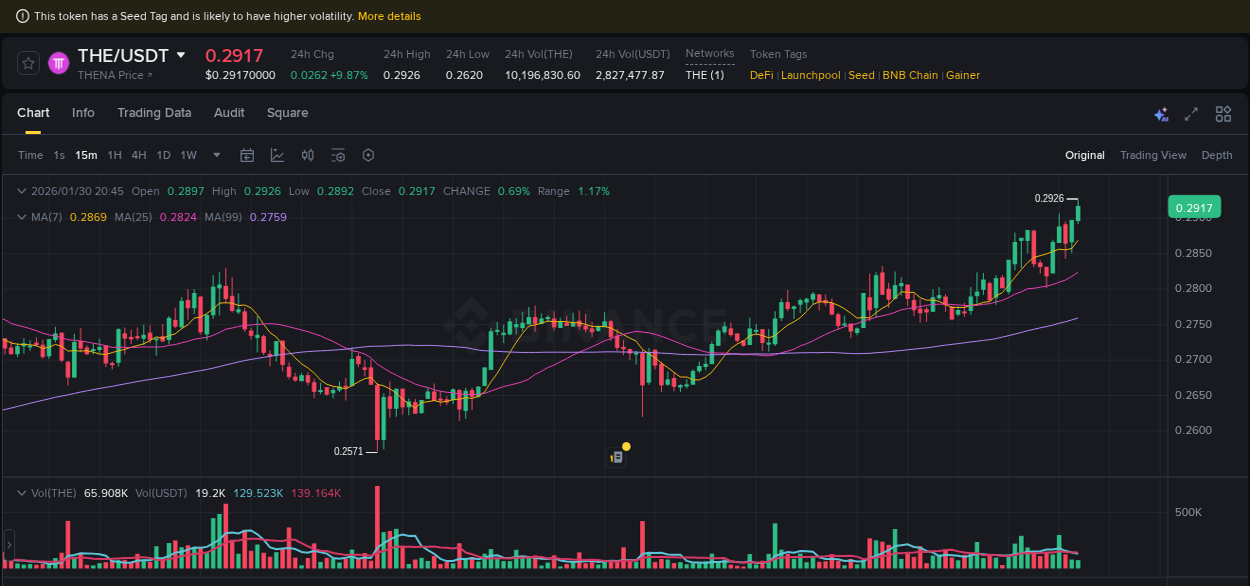 Binance pump data for THE at 30 January 2026, 20:47