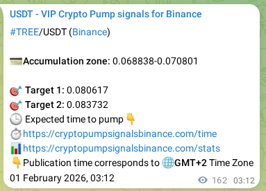 Explore the crypto trading signal verification for TREE pump on Binance, 01 February 2026, 07:23 Crypto trading signal verification: TREE pump on Binance, 01 February 2026, 07:23