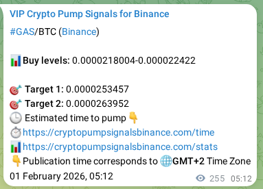 Binance pump signal data for GAS at 01 February 2026, 12:16 Binance pump signal data for GAS at 01 February 2026, 12:16
